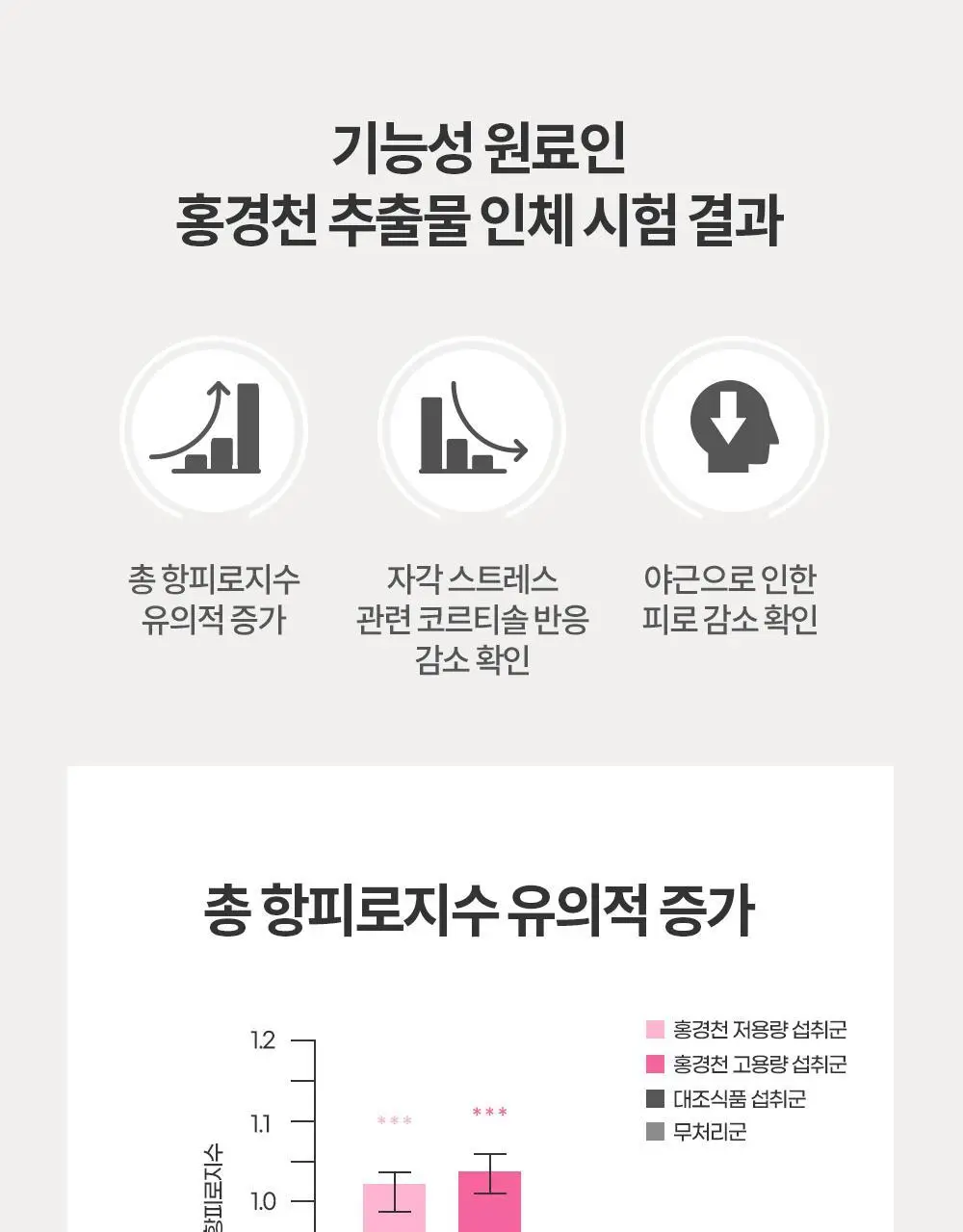 [체지방 감소] 그린몬스터 안티스트레스 다이어트 칼로버닝 28포 (2주분) 상세페이지 16